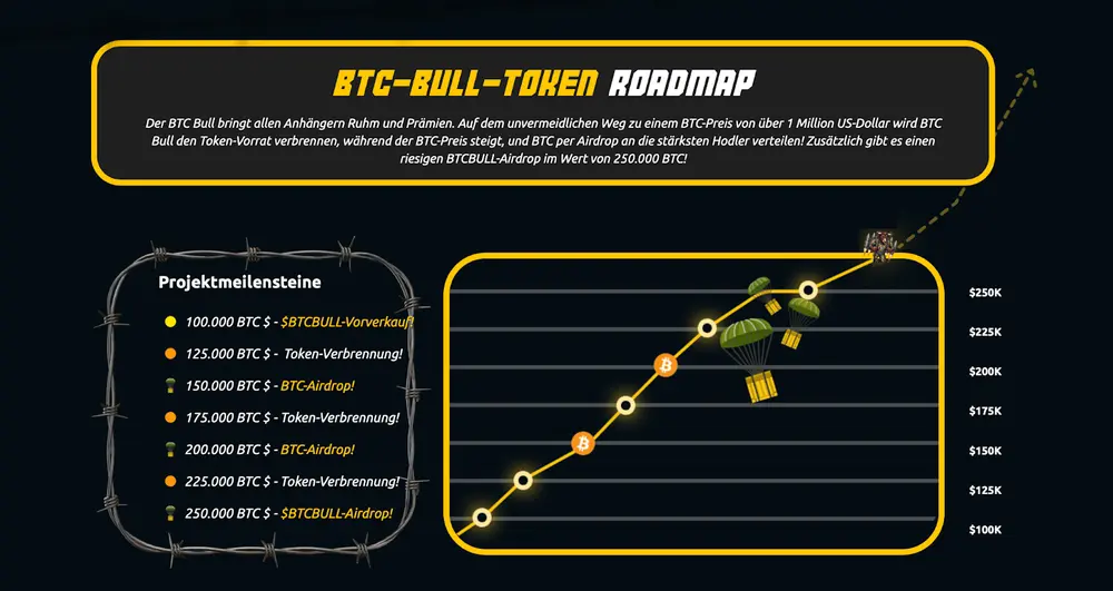 bull-roadmap